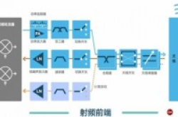 藏在高端智能手机芯片里的“外交官”：射频前端