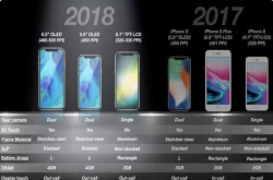 无责任猜想新旧iPhone大比拼谁最值得买