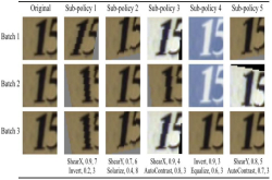 学界|谷歌大脑提出自动数据增强方法AutoAugment：可迁移至不同数据集