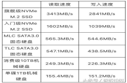 M.2固态硬盘哪个好8款高性价比240GM.2MVME固态硬盘推荐
