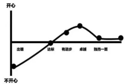 你与优秀管理者之间 还有这6大差距