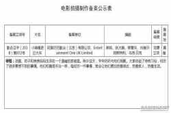 小猪佩奇将排成电影投资方是阿里巴巴