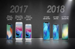 苹果今年新版iPhone猜想：屏幕更大价格更低