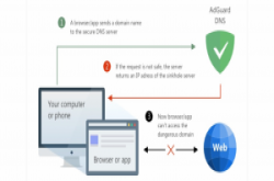 AdGuard正式释出隐私DNS服务，同时支援DNS-over-TLS与DNS-over-HTTPS