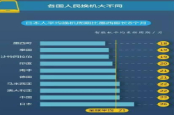 坚持研发探索做用户满意的手机 OPPO如何做到长年投入？