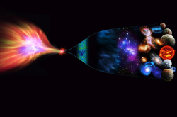宇宙、地球和人类都是怎么来的？
