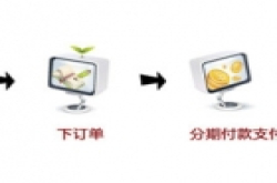 轻松入手奢华手机 如何通过网银分期付款
