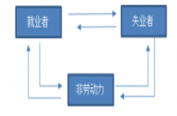 统计局：调查失业率统计是促进更充分就业的举措