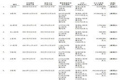 小米画出10轮融资抛物线 这是雷军的惊喜还是忧虑？
