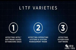 英特尔CPU新漏洞预兆（L1TF）｜VORACLE攻击可解密VPN流量