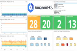 Datadog也可以用来监控AWS Kubernetes服务