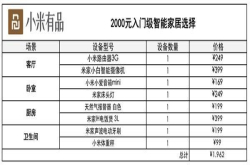 年轻人的第一套智能家居小米有品只要2000元