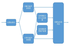 强烈推荐 这项技术可以实现游戏降噪
