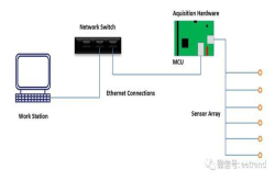 使用微控制器实现Web服务器以解决物联网数据采集需求
