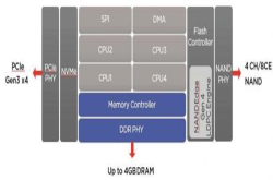 Marvell发布1084新主控：支持96层QLC、极速3.6GB/s