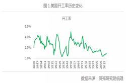 杨现领：中国房地产迈入第二曲线