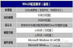 Win10系统装机最低配置要求