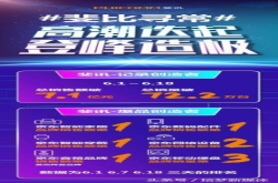 0元购陷阱 消费者何去何从？
