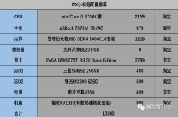 ITX小钢炮配置推荐