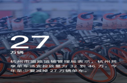 杭州市道路运输管理局：今年要减少约27万辆共享单车