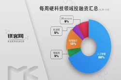 本周 Kcash将给1亿人次用户免gas费