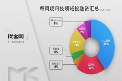 本周本田瞄准自动驾驶战略投资Uber
