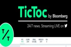 彭博社与Twitter联手推出24小时新闻服务TicToc