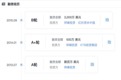 将眼镜做成一门快时尚生意 LOHO获近亿美元融资