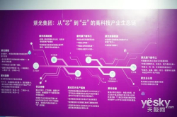 探秘国家队清华紫光：布局从芯到云全产业链明年实现5G商用