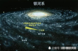 太阳系绕银河系转一圈要几年呢？这里告诉你答案