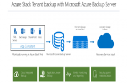 Azure云端备份开始支援Azure Stack