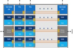 英特尔新Xeon处理器芯片架构大翻新，打造互连网格新架构强化CPU延展性