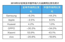 旭日大数据神助攻 小米再现逆势增长 换机季成大赢家