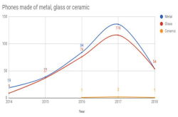 全金属手机将消失？双面玻璃材质称王
