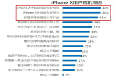 一起吐槽iPhone的缺点 看看优点缺点怎样互补