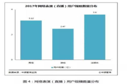 游戏与直播 谁离不开谁？