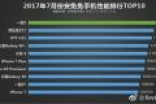 安兔兔7月跑分：骁龙835旗舰称霸全场