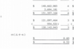 上市以来首次！受累于iPhone销量下滑，富士康去..