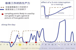 感觉自己睡了假觉？因为你还没遇到这个枕头