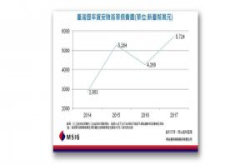 中小企业也有适用的资安险，明台产险推因应个资新法的保单