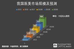 科技美肤 是青春的诱惑还是真本事？