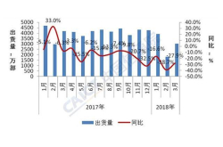 国产手机2018趋势解读：价格战又兴起 持币观望下半场有好产品