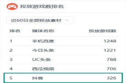 抖音结束整改对延期广告主给予双倍补偿