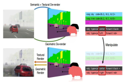 学界|把2D公路变成3D飞车游戏 MIT、清华打破图像编辑的次元壁