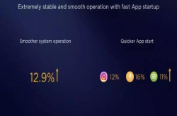 终于等到你 再等三日就可吃上热乎的EMUI9.0 看看你能吃上么？