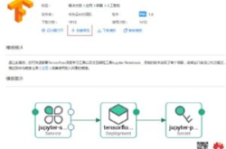 华为云应用编排 手把手教您轻松搭建TensorFlo…