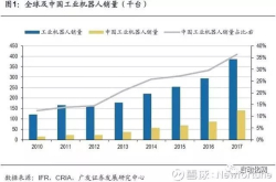工业机器人产业链剖析 国产如何杀出重围？