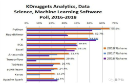 7天速成、免费学习 这套Python入门课我收藏了