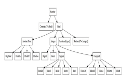后Python时代 Julia告诉你速度和灵活性真的都可以有