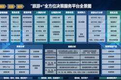 联通大数据赋能智慧乐享旅游